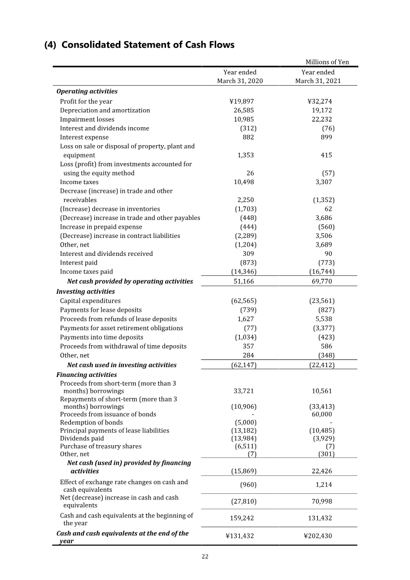 Page 22