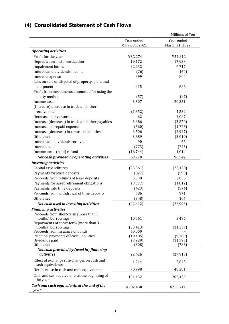 Page 21