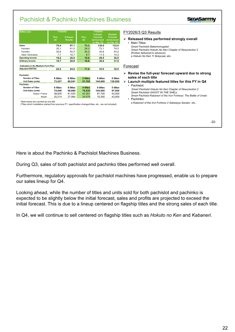 Page 22