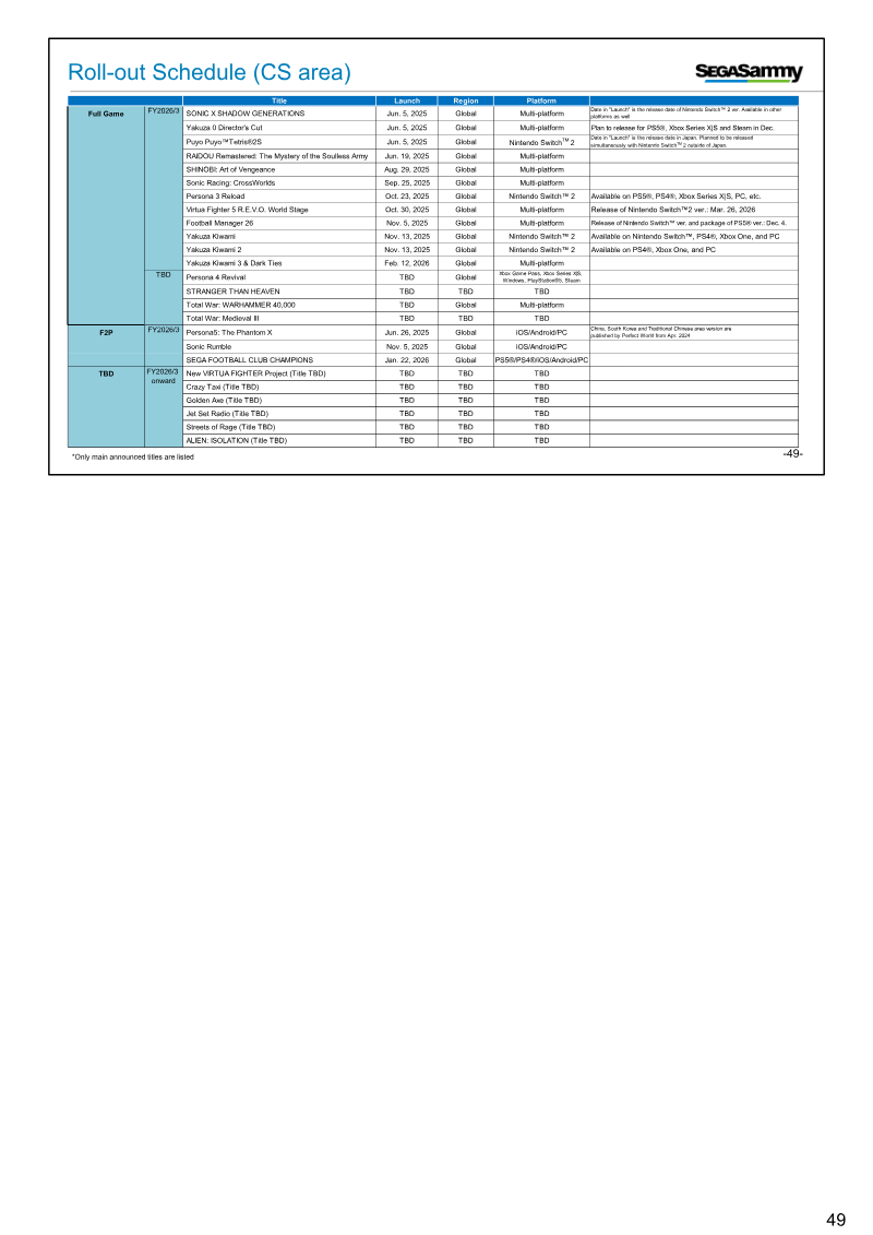 Page 49