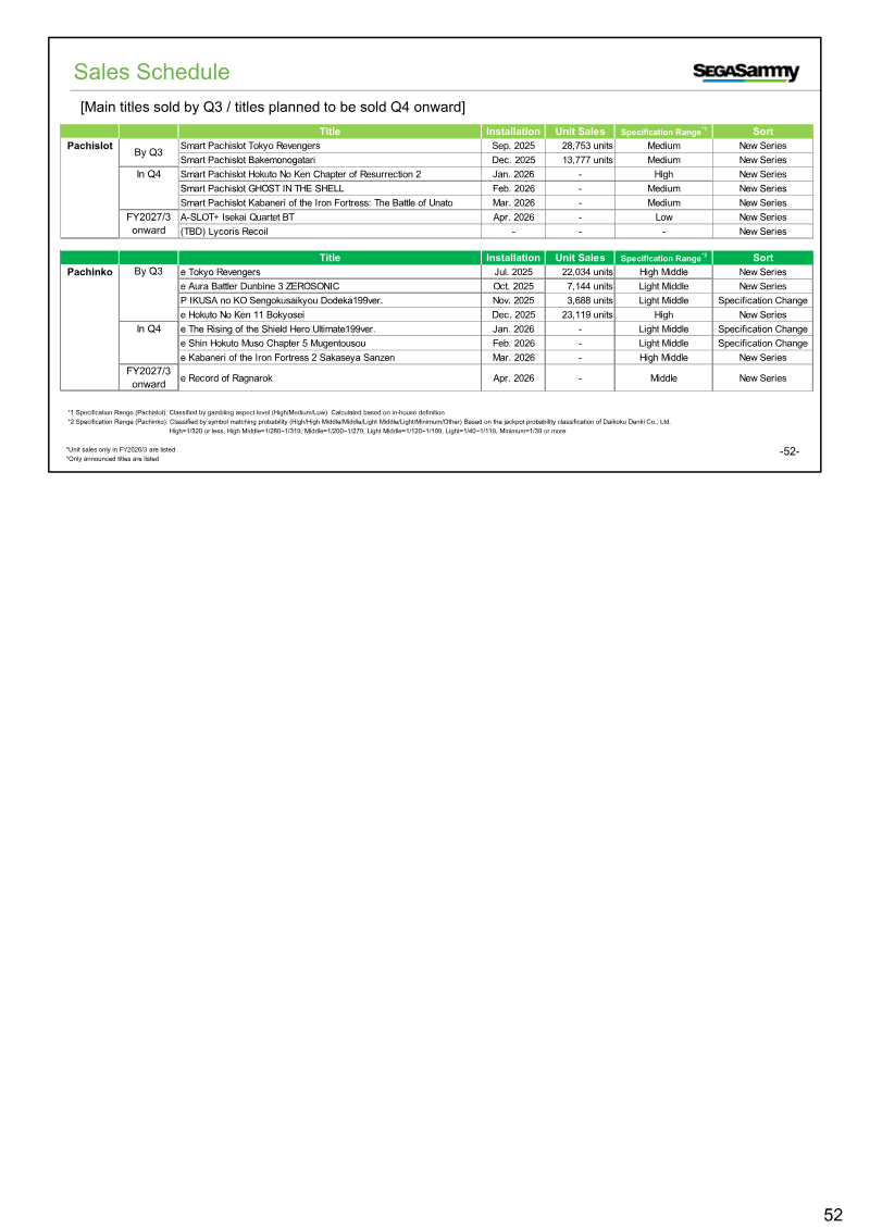 Page 52