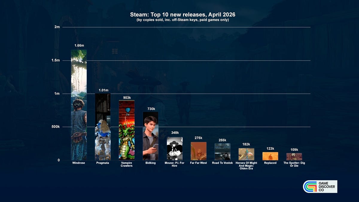 Cover of April 2026's Top New PC & Console Games
