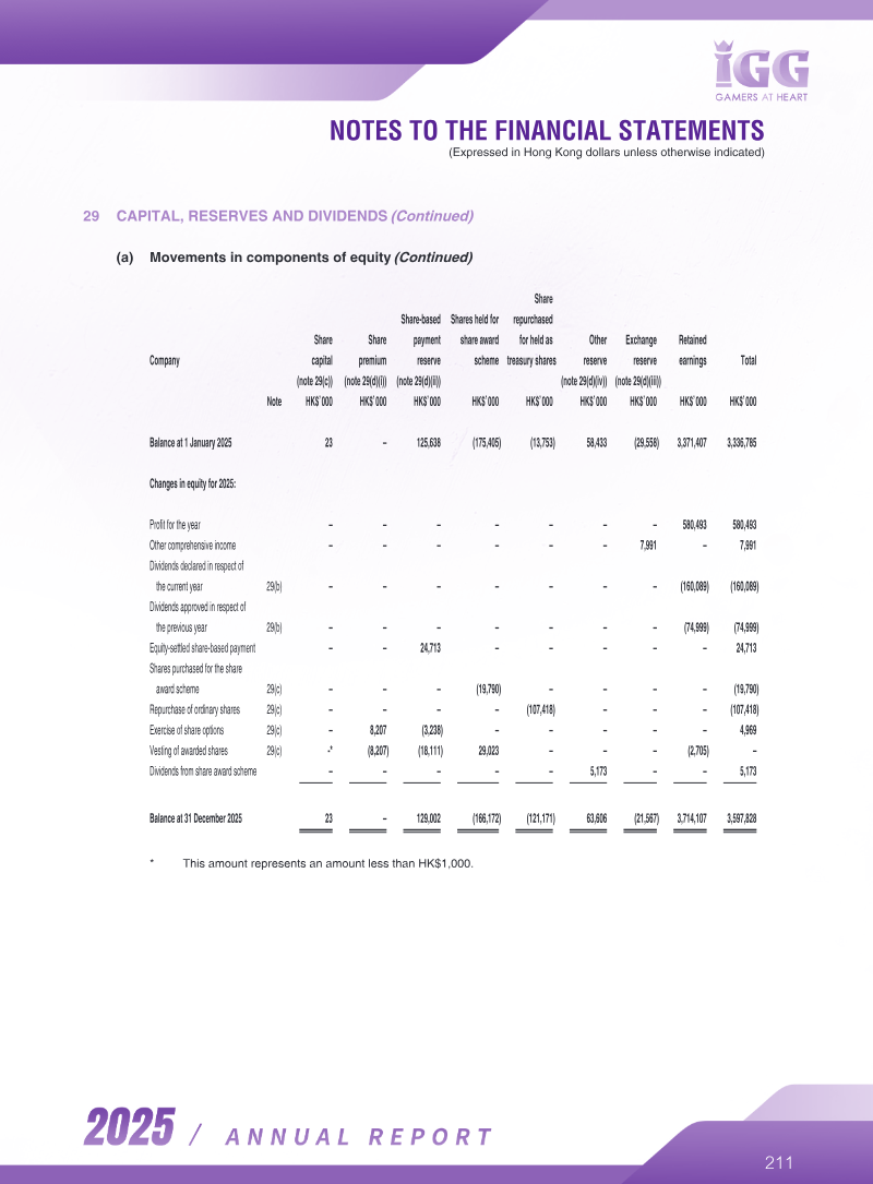 Page 212
