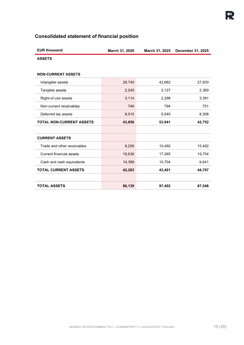 Page 15
