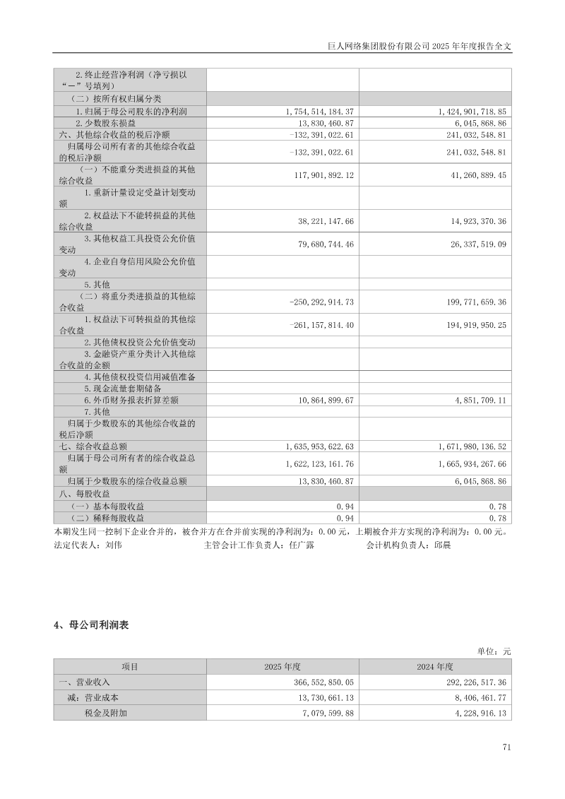 Page 71