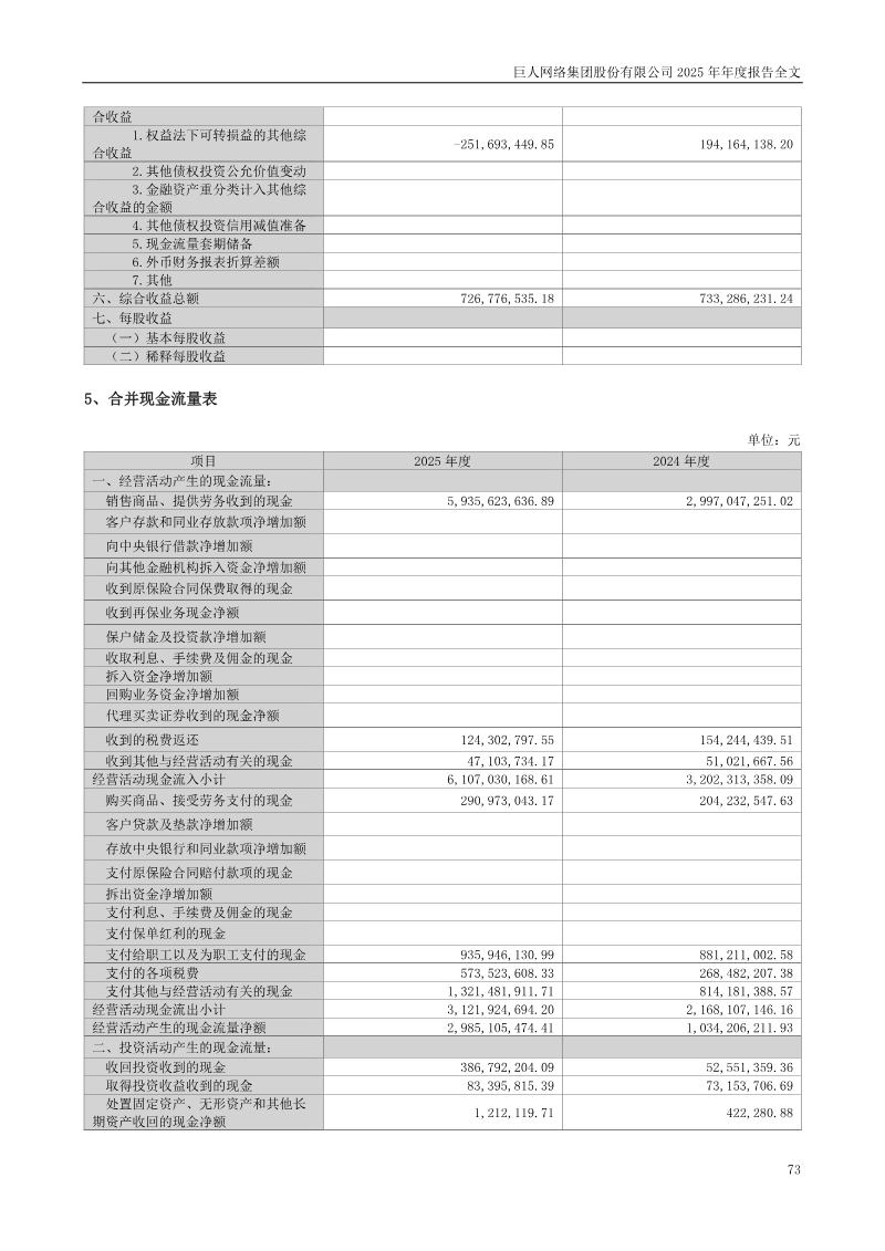 Page 73