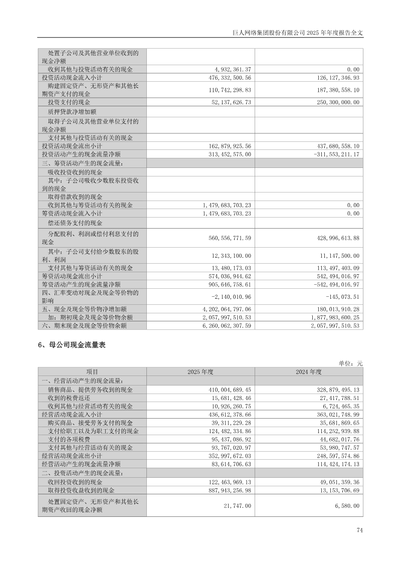 Page 74