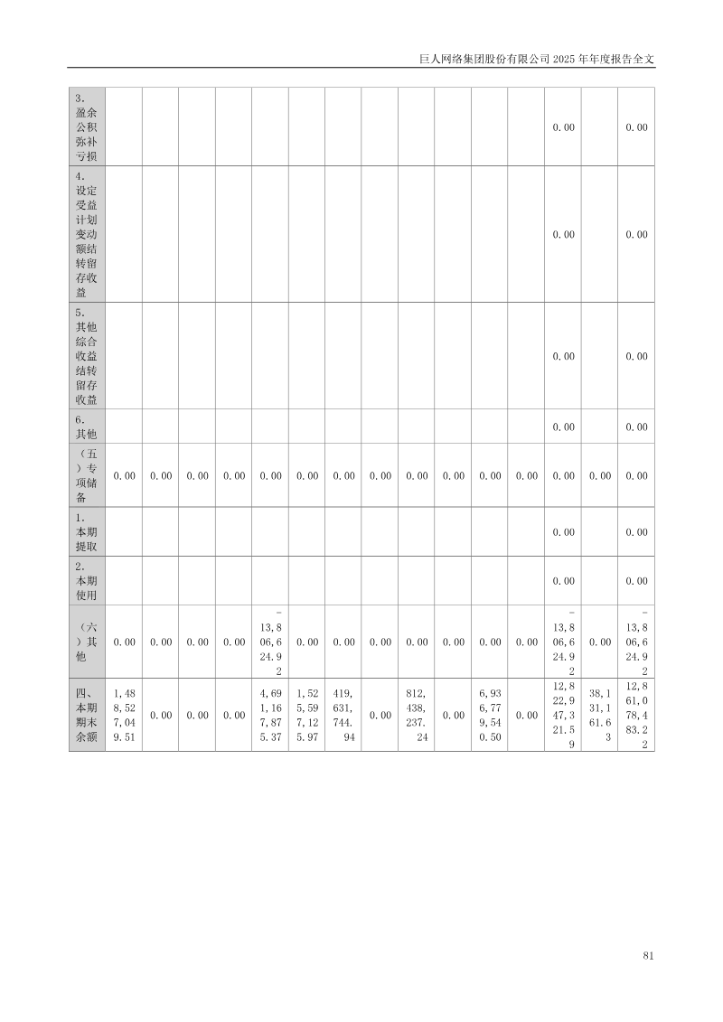 Page 81