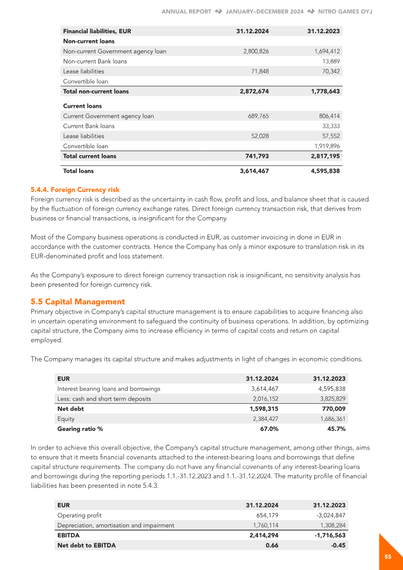 Page 55