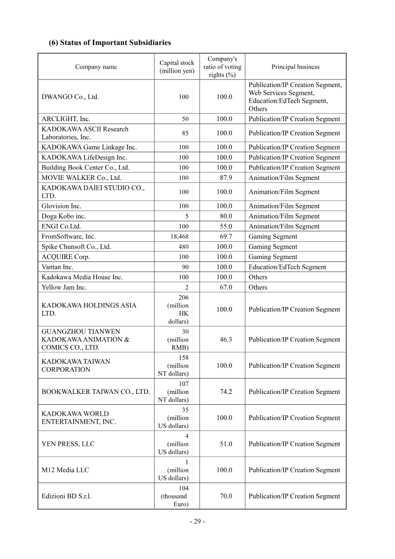 Page 29