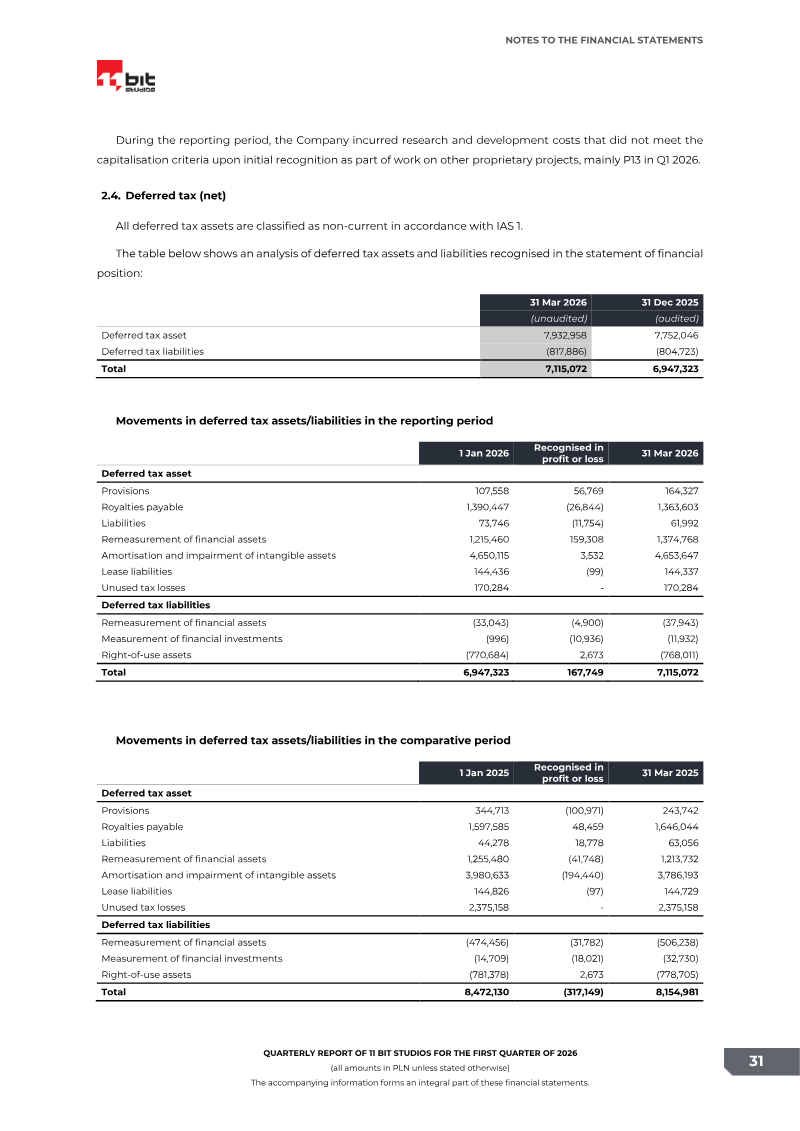 Page 31