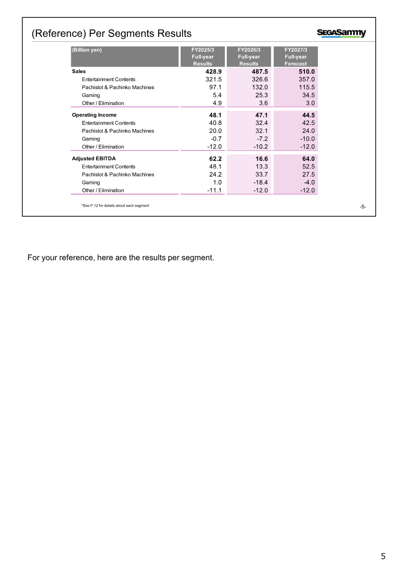 Page 5