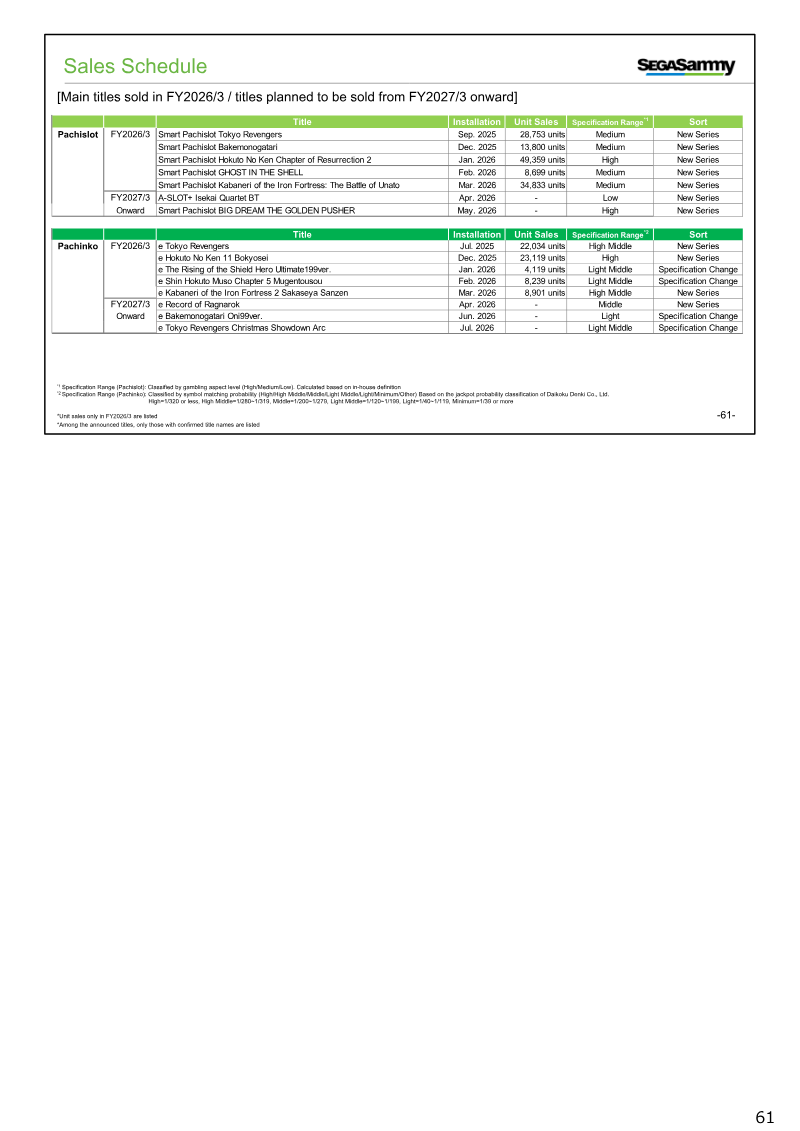 Page 61