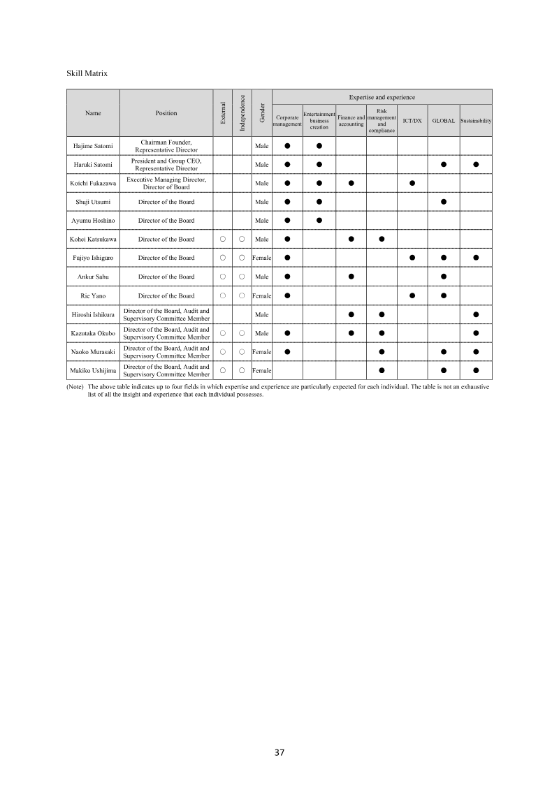 Page 37