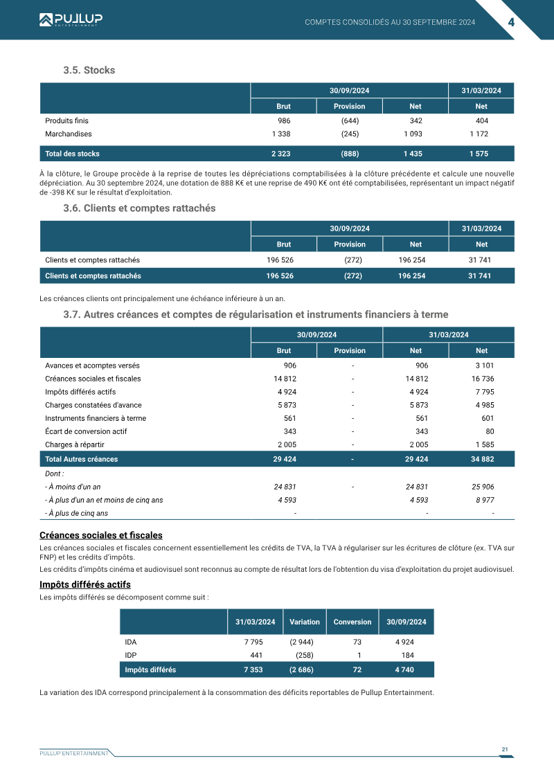 Page 21
