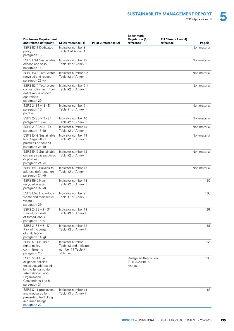 Page 201