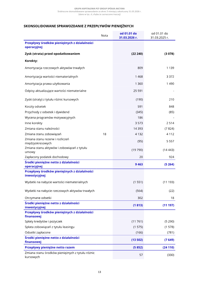Page 13