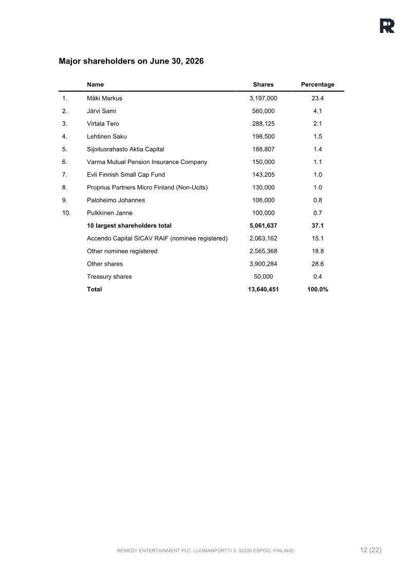 Page 12