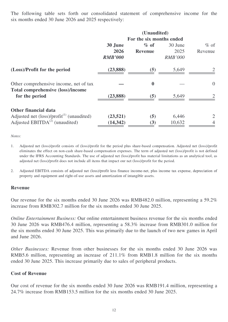 Page 12