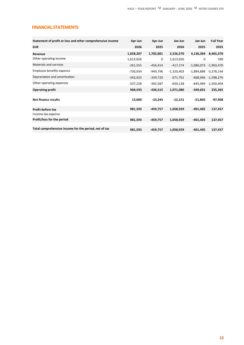 Page 12