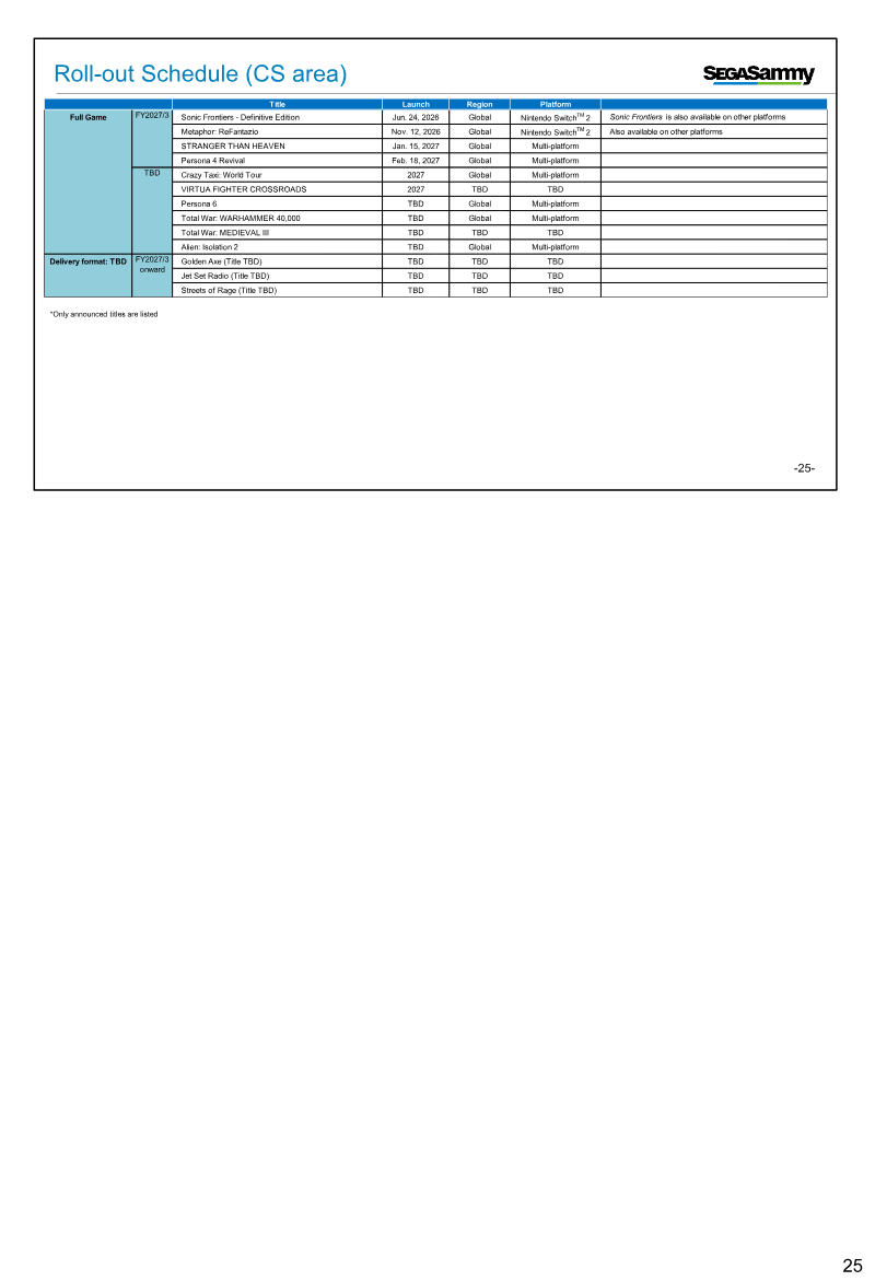Page 25