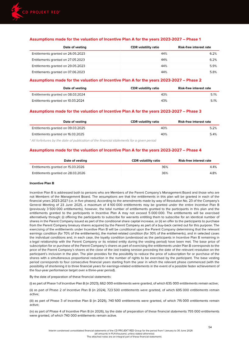Page 54