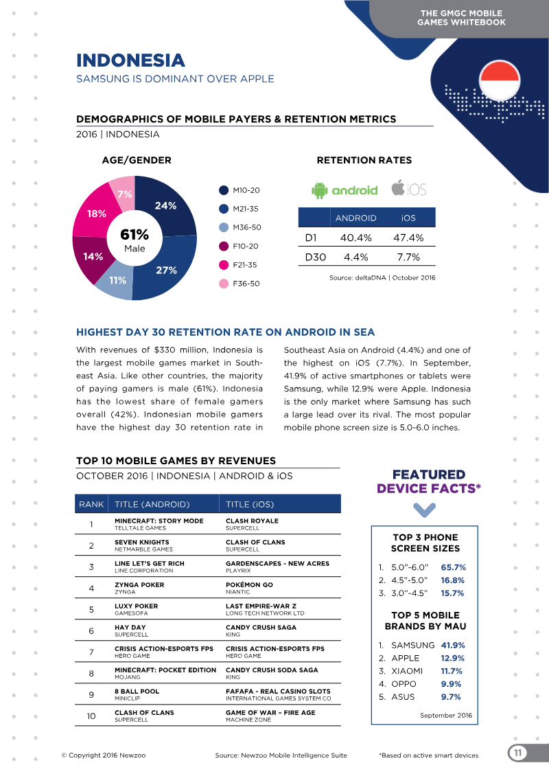 Page 11 of the report