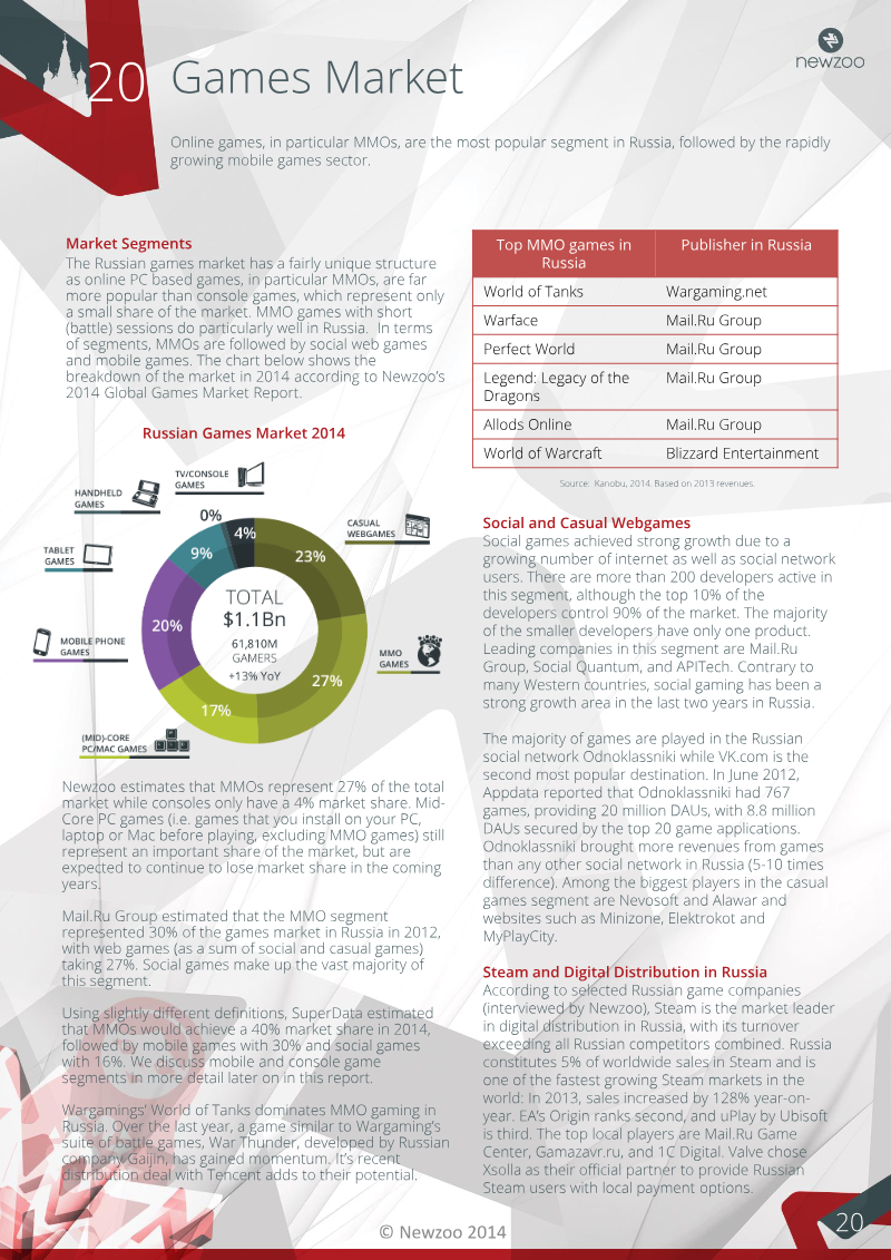 Page 20 of the report