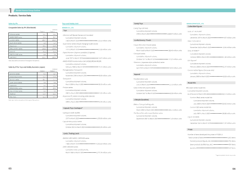 Page 3 of the report