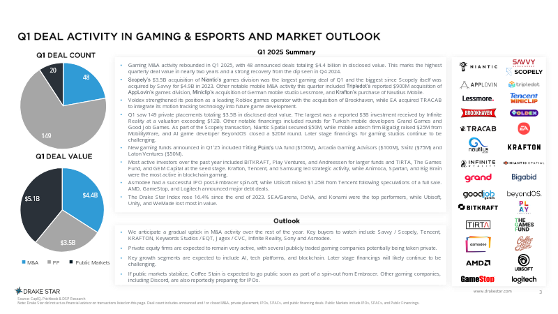 Page 3 of the report