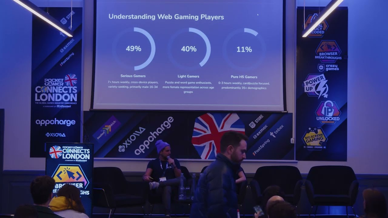 Cover of Session: How Cross-Platform Publishing Is The Next Frontier For Game Growth.