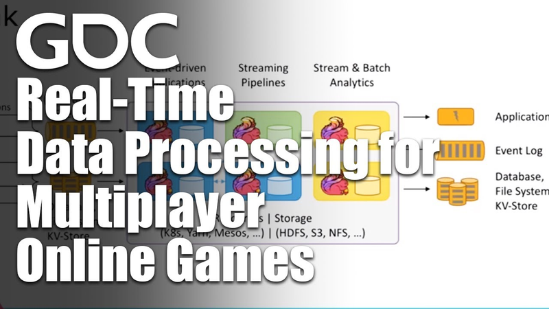 Cover of Real-Time Data Processing for Multiplayer Online Games