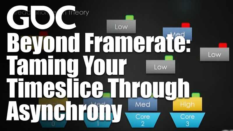 Cover of Beyond Framerate: Taming Your Timeslice Through Asynchrony