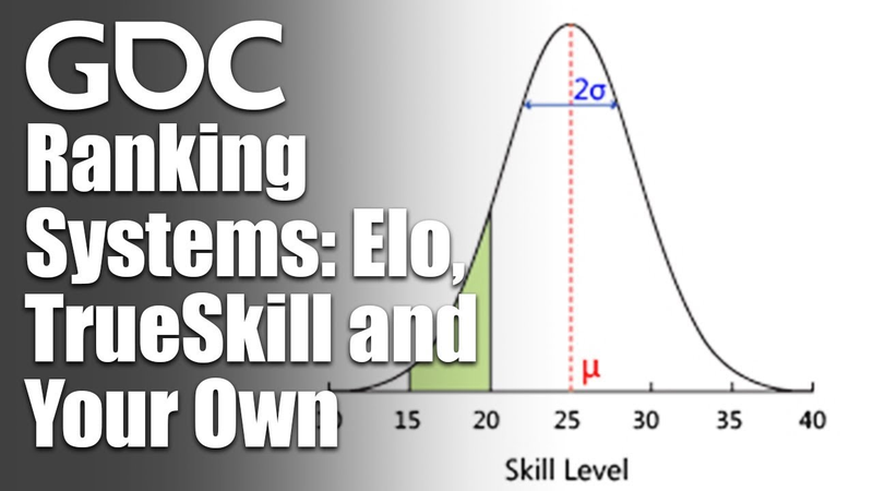 Cover of Ranking Systems: Elo, TrueSkill and Your Own
