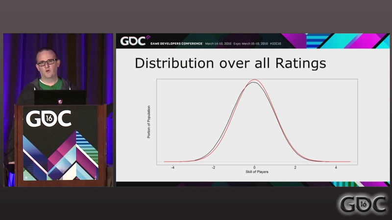 Cover of Skill, Matchmaking, and Ranking Systems Design