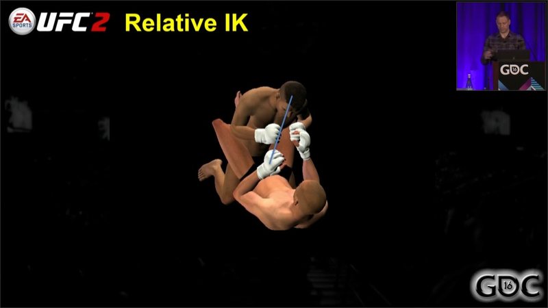 Cover of Embracing Animation Complexity in EA UFC 2 Through Procedural Techniques