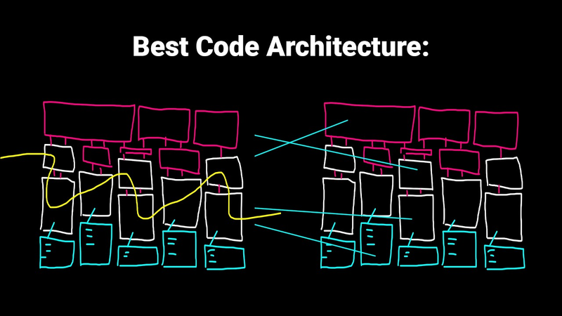 Cover of Best Code Architectures For Indie Games