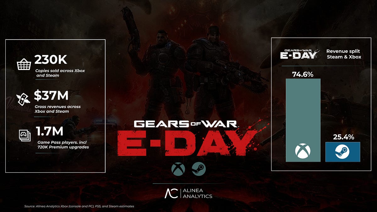 Cover of Gears of War: E-Day Sales and Revenue Estimates