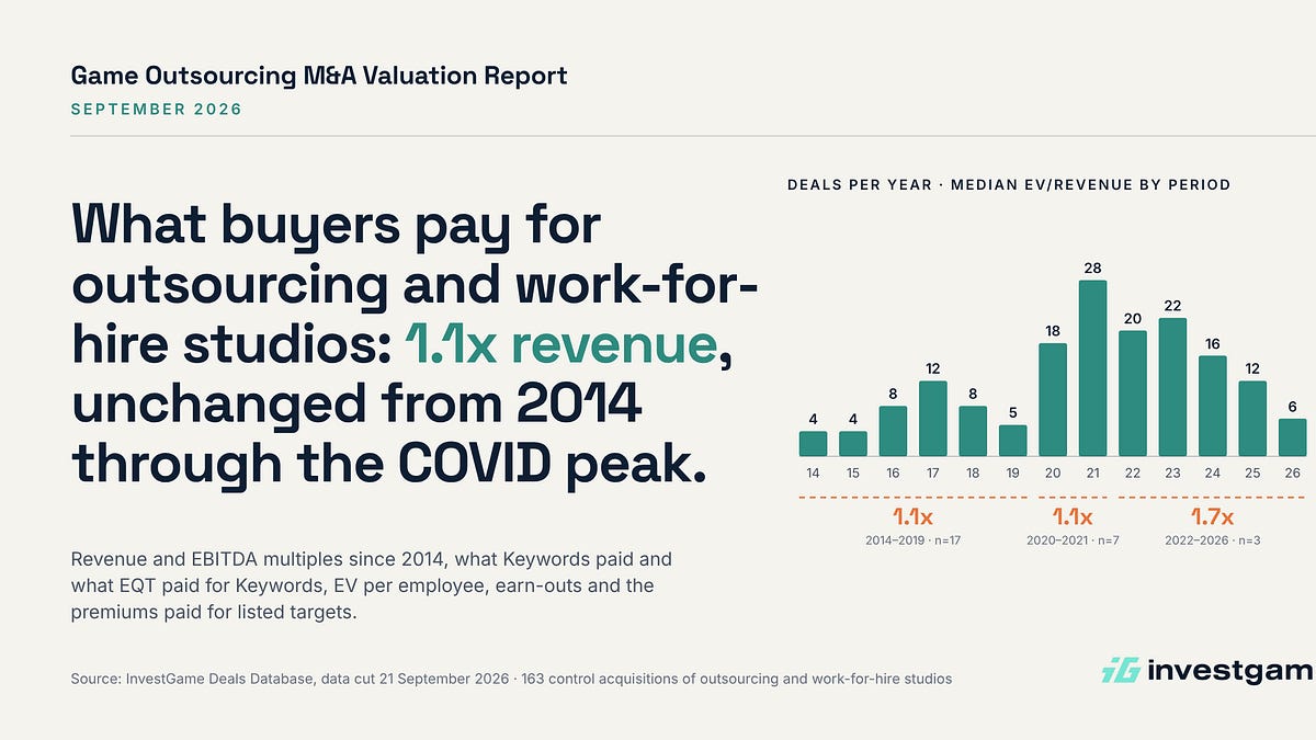 Cover of Game Outsourcing M&A Valuation Report
