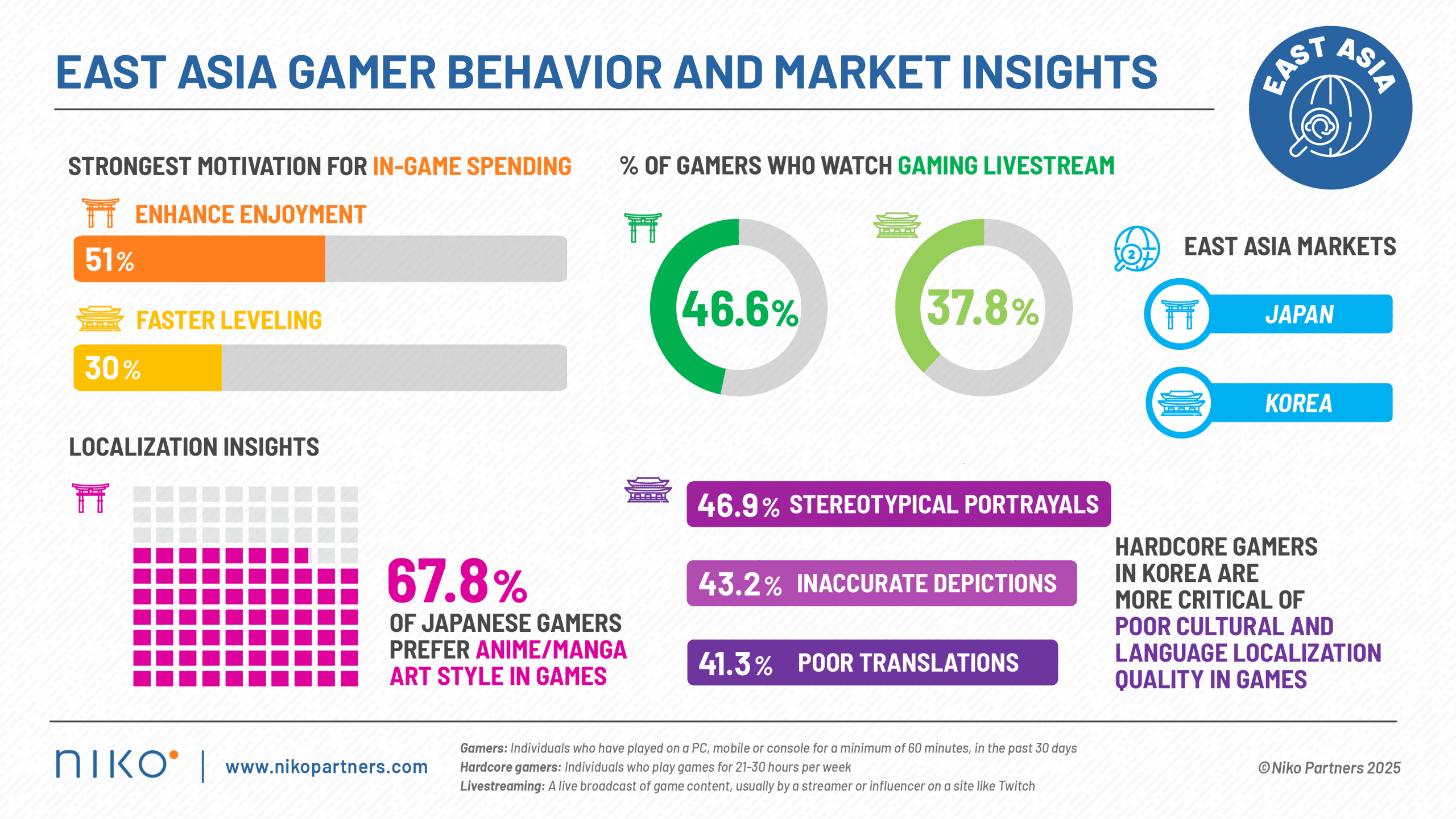 Cover of East Asia Games Market in 2025: Navigating the Changes