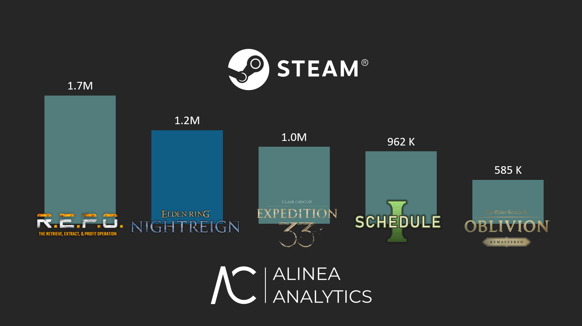 Cover of May’s Top Steam Games by Copies Sold