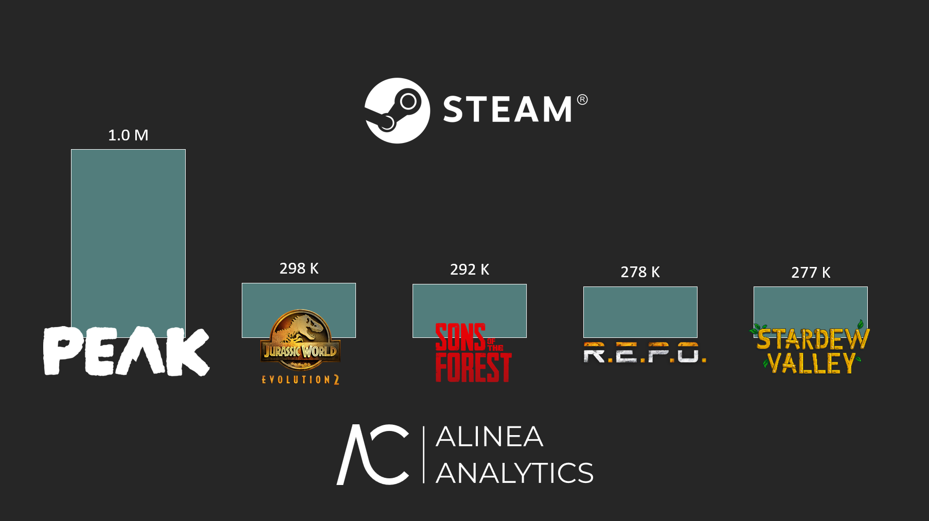 Cover of Steam’s Top Games by Copies Sold (Week 28): Indies and Discounts Everywhere!