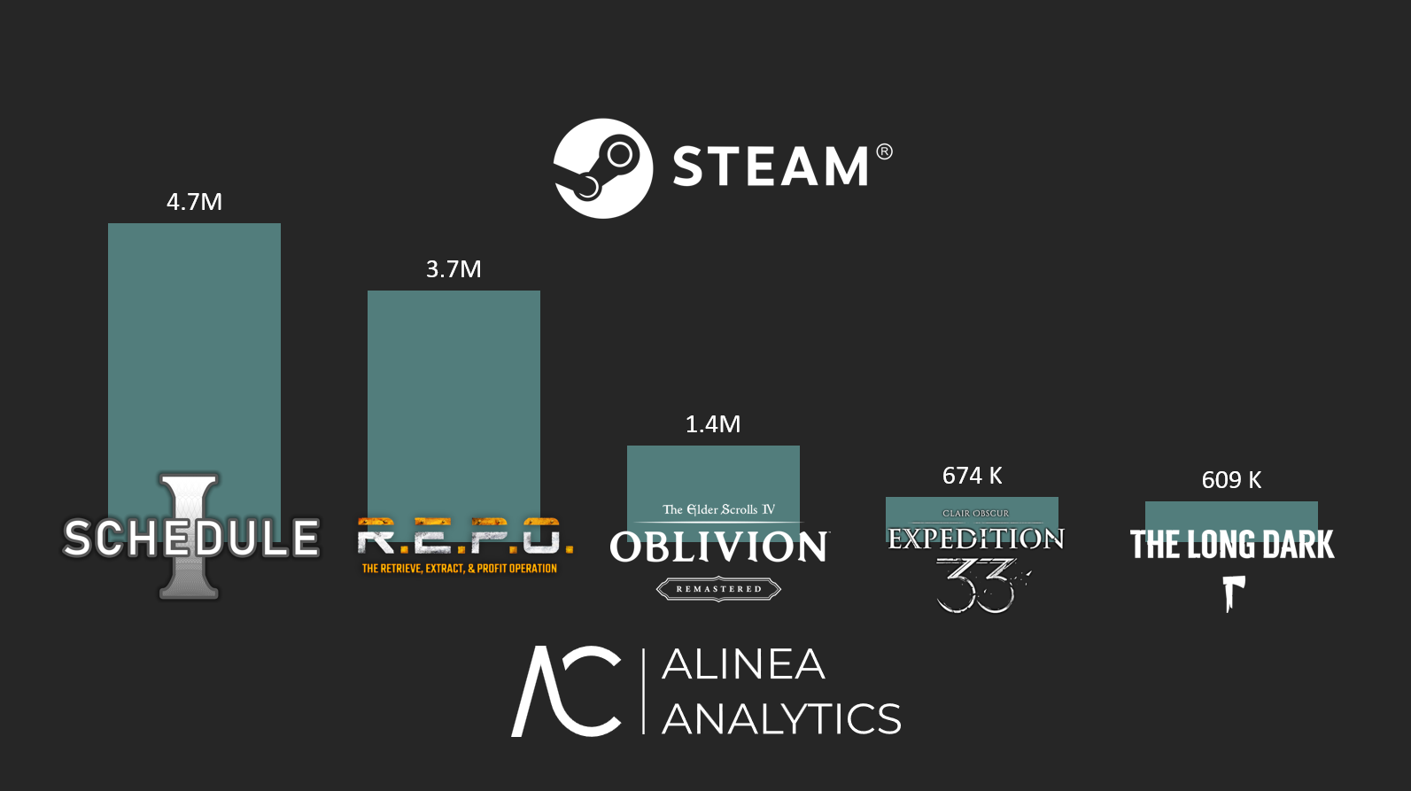 Cover of April 2025’s Top Steam Games by Copies Sold