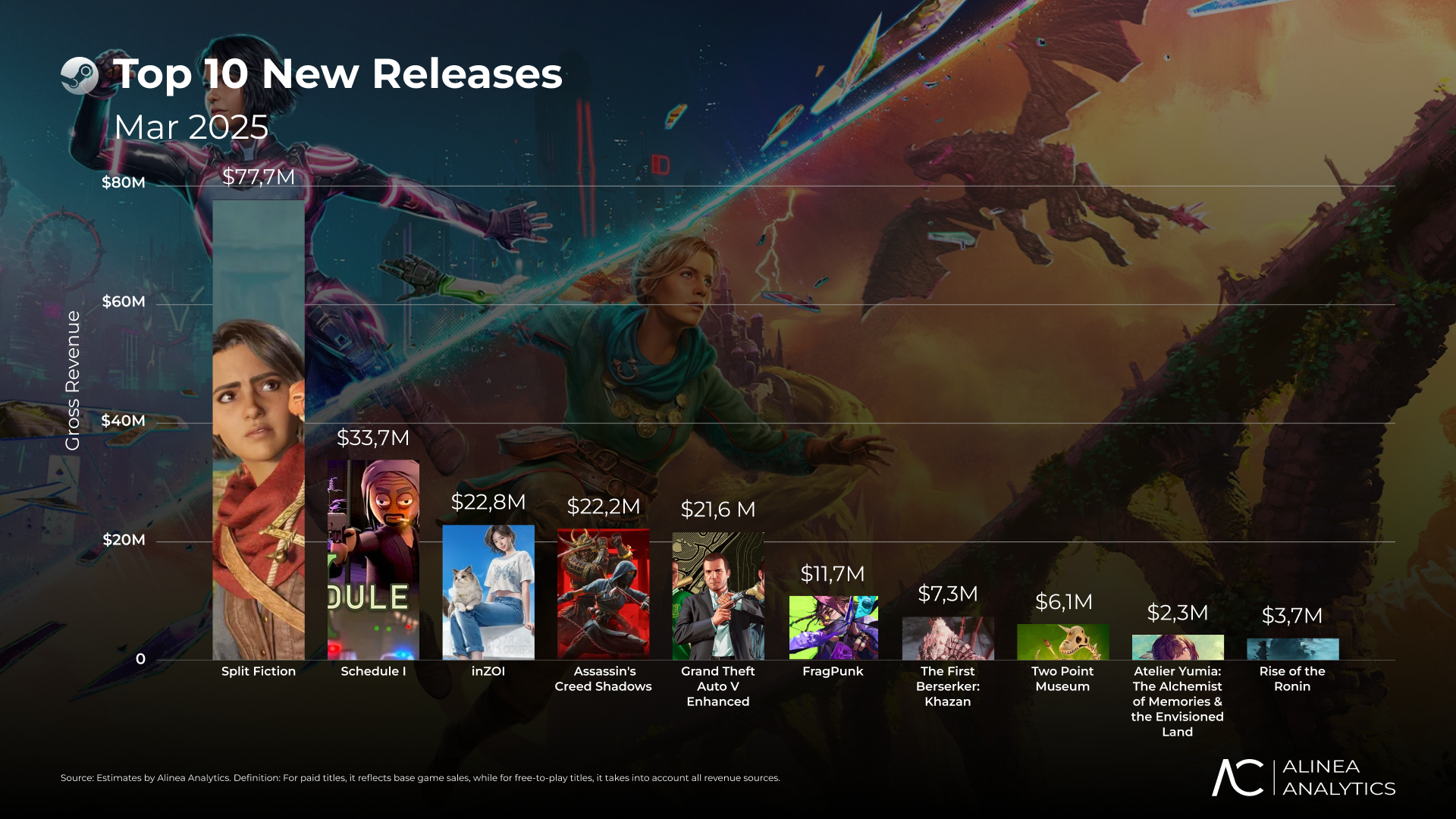 Cover of Top 10 New Releases on Steam: March 2025