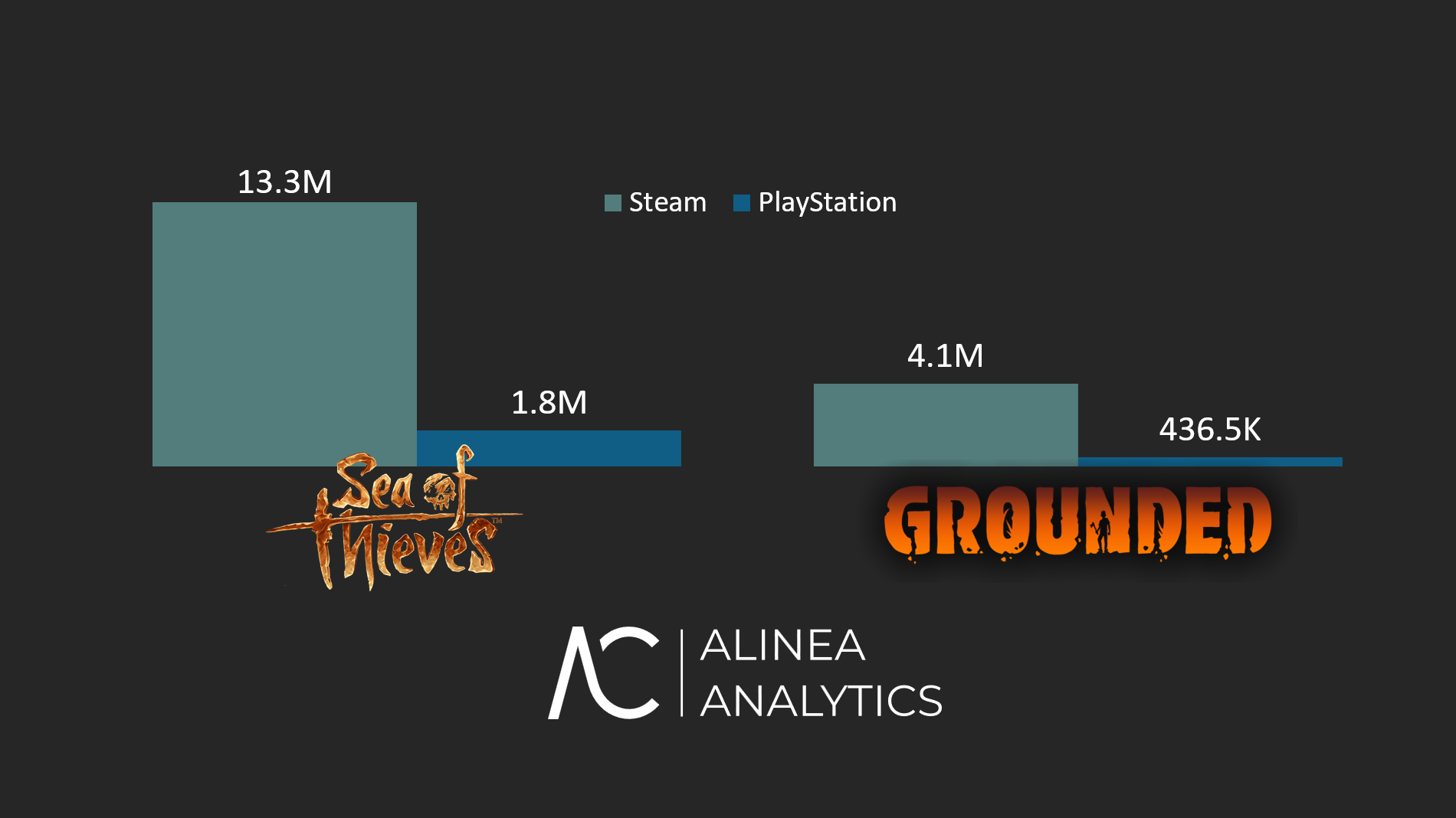 Cover of How Well Have Xbox Games on PlayStation Been Selling So Far? It Differs