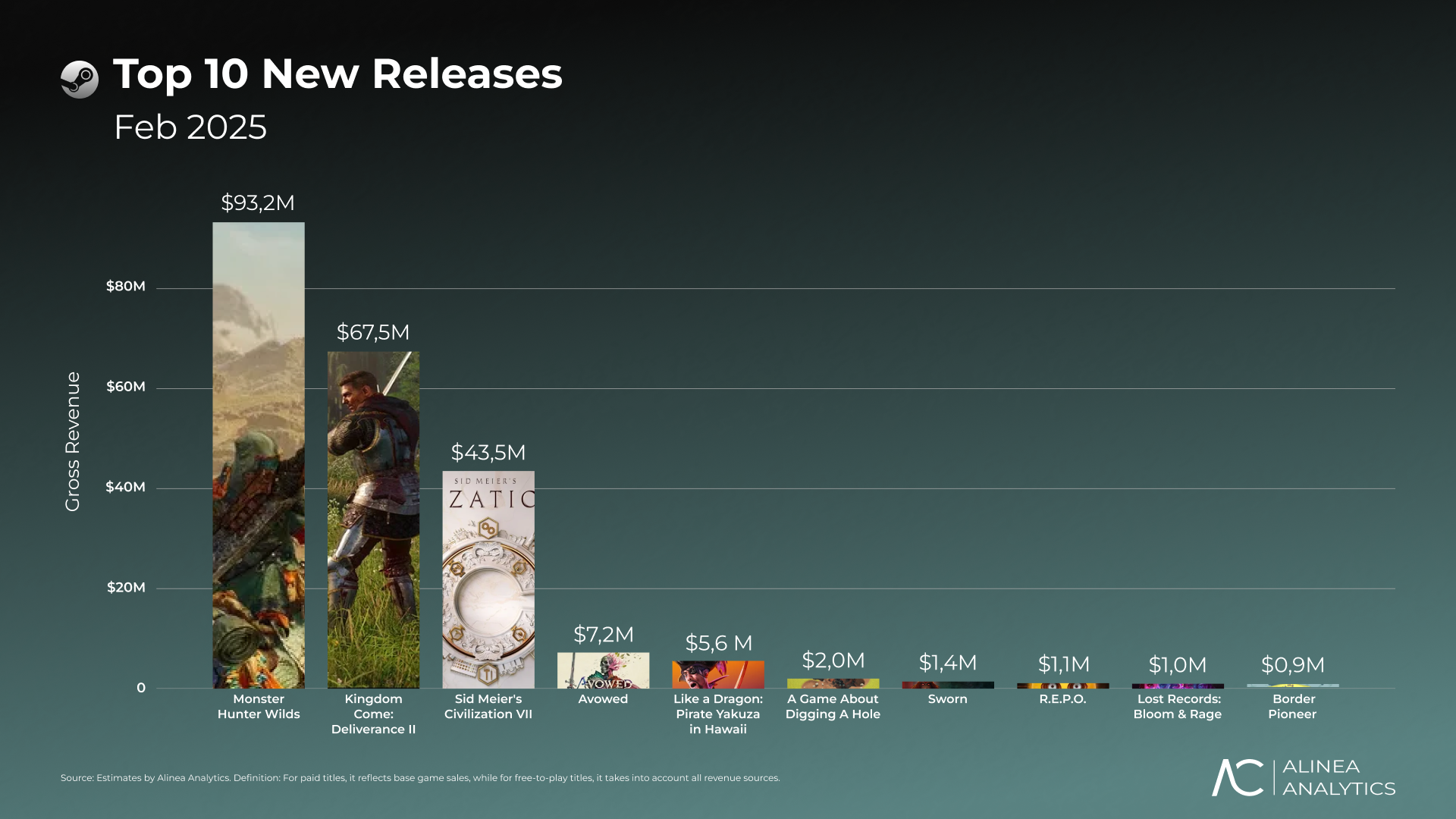 Cover of Top 10 New Releases on Steam: February 2025