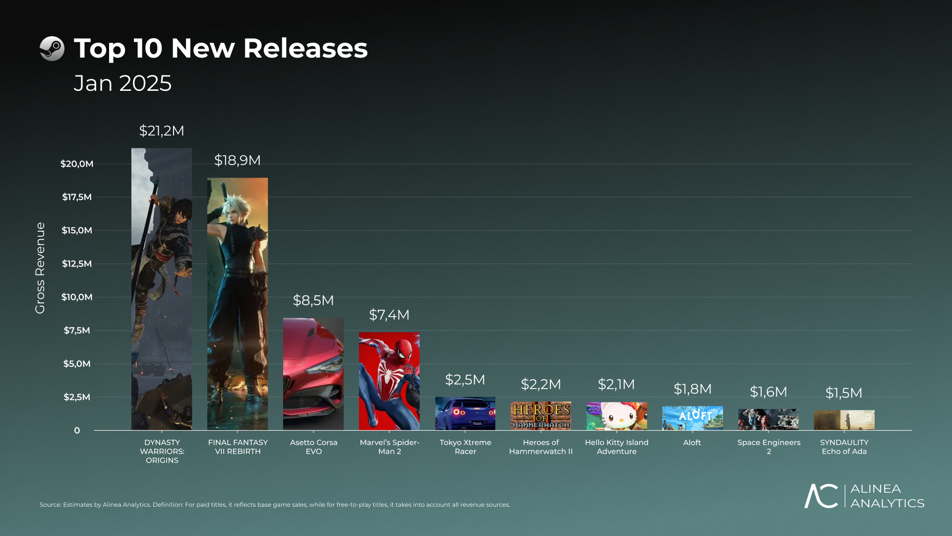 Cover of Top 10 New Releases on Steam: January 2025