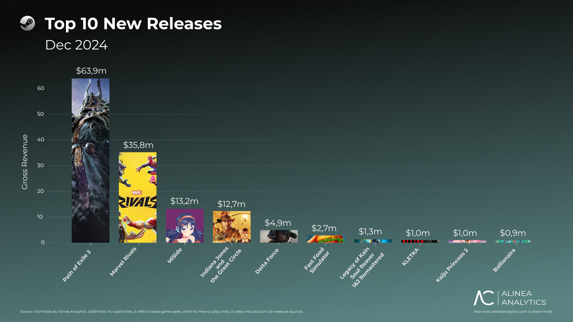Cover of Top 10 New Releases on Steam: December 2024