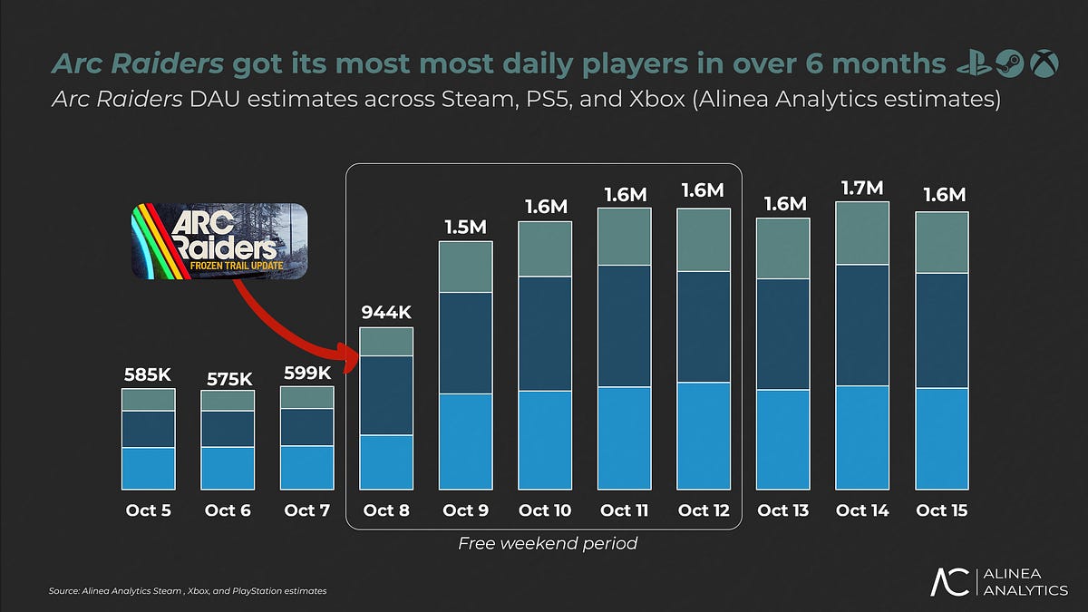 Cover of Two October 2025 Games Popped Off Again