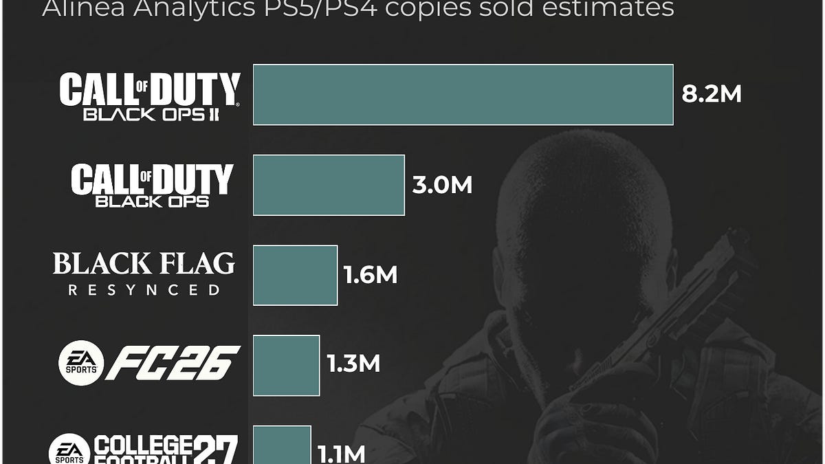 Cover of July's Top PlayStation Games by Copies